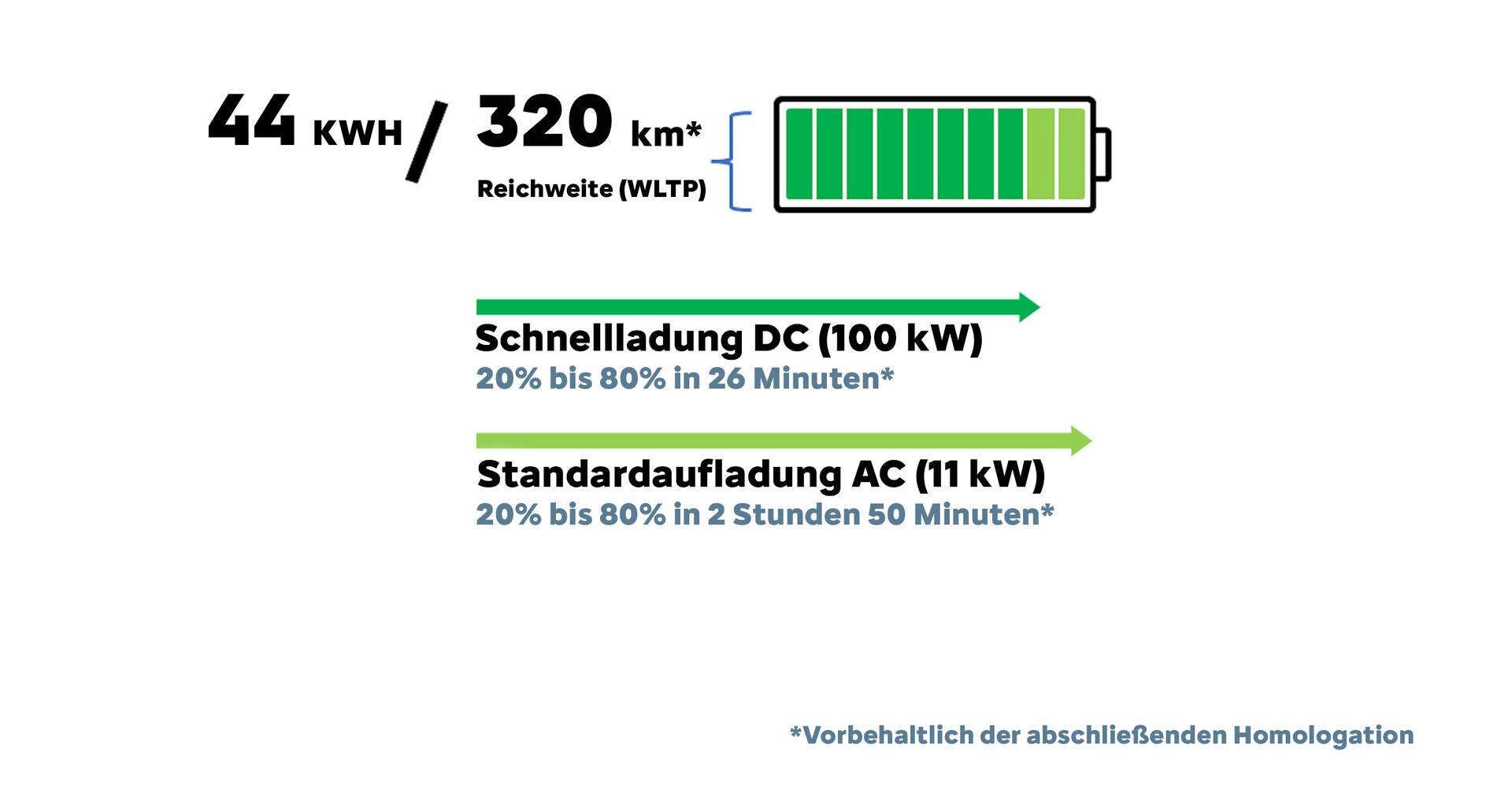 DE_AT_power_charge_2880x1531.jpg?imwidth=1920